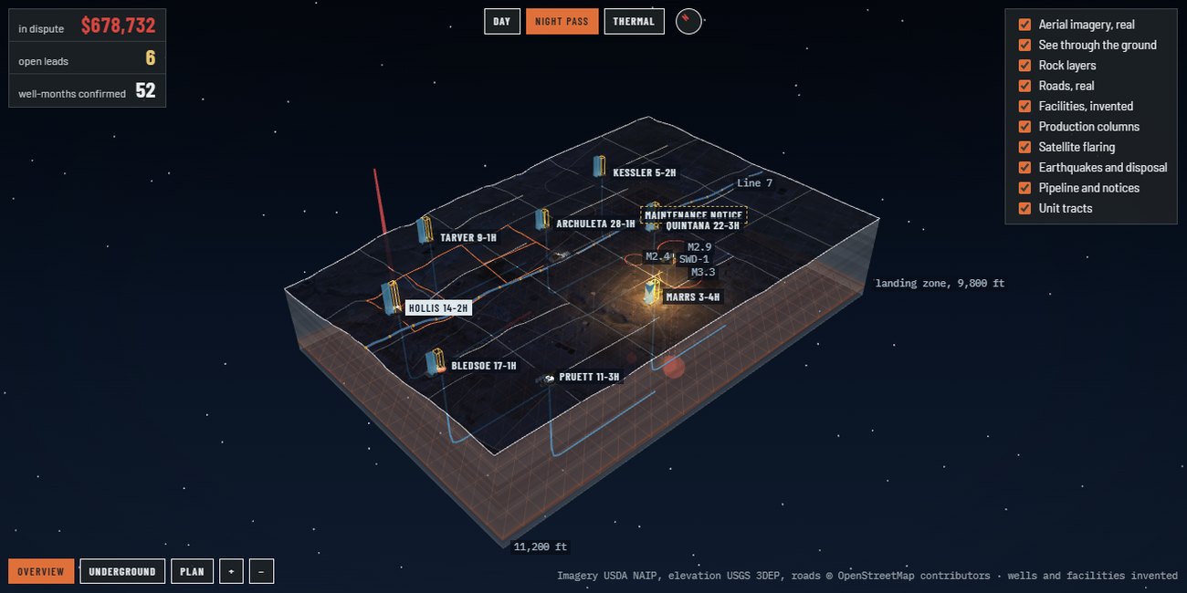 The pilot environment in its night pass: a block of West Texas terrain with invented wells, a flare, wellbores underground and earthquake depths.